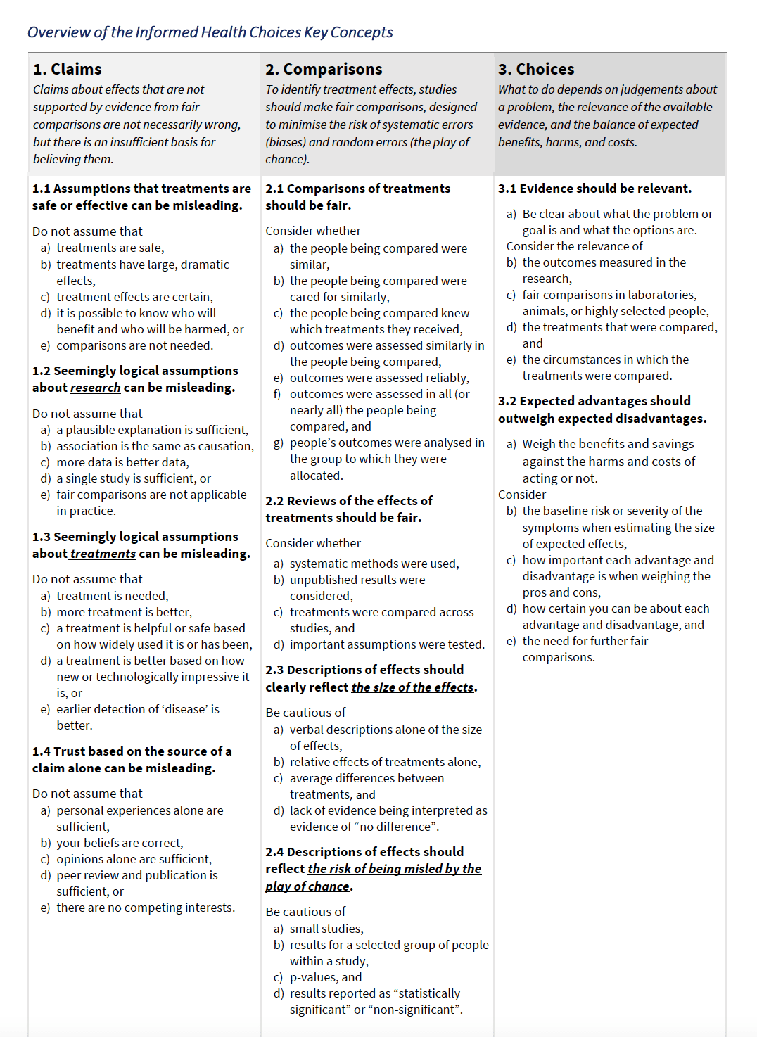 Table overview of all Key Concepts